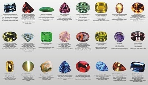 pedras preciosas