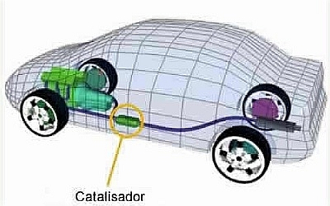 conversores catalíticos