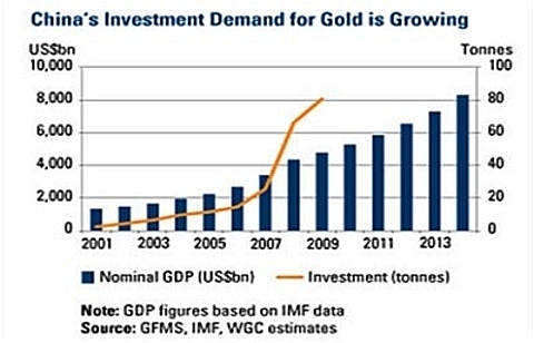 Investimentos em ouro