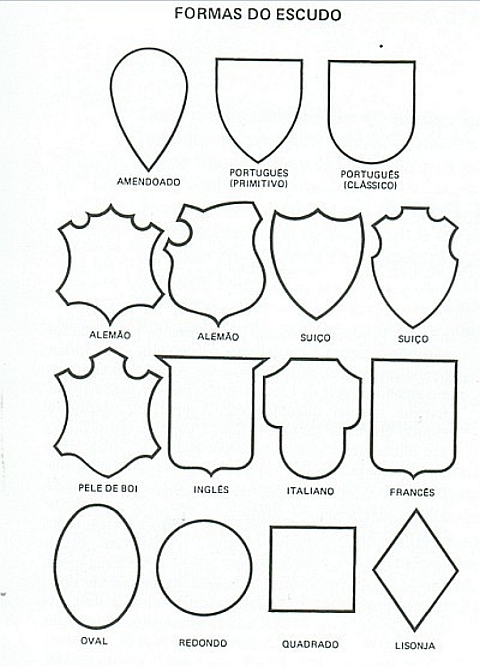 Formas do Escudo