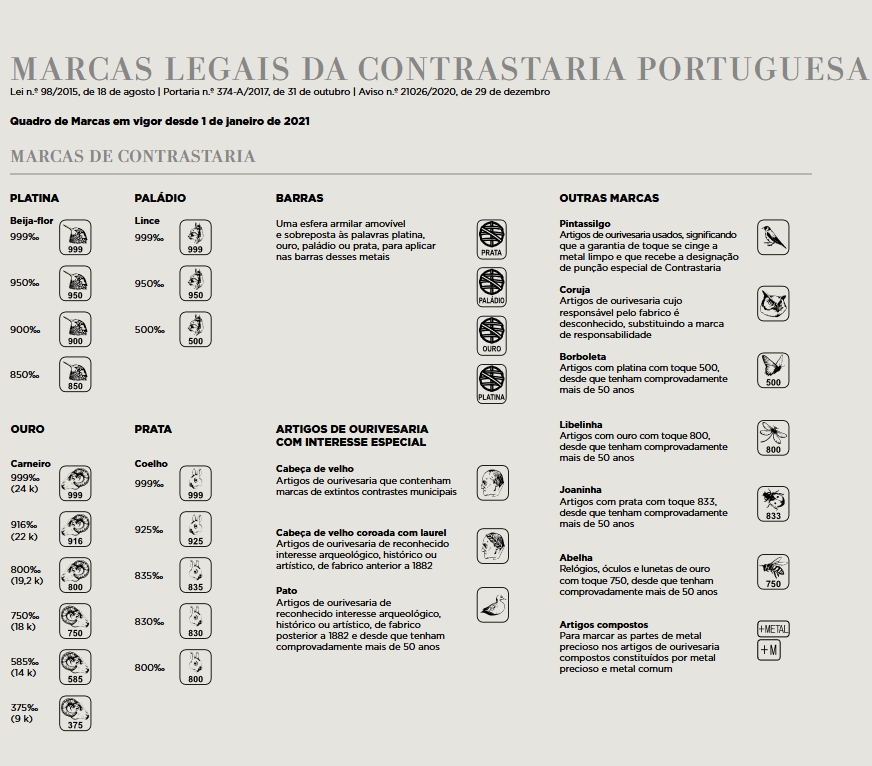 Contrastarias  e marcas legais em vigor desde 1 de Janeiro de 2021